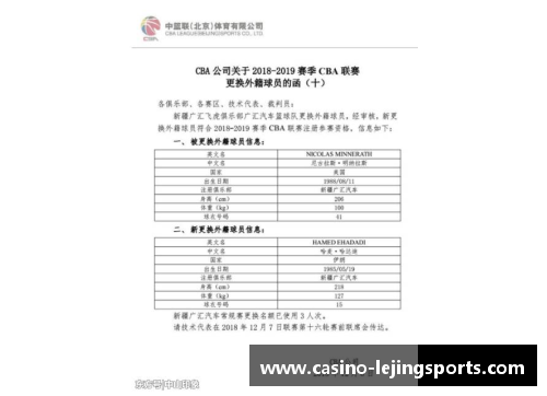 乐竞体育CBA官方宣布新规定队员合同期满后可自由选择下家球队