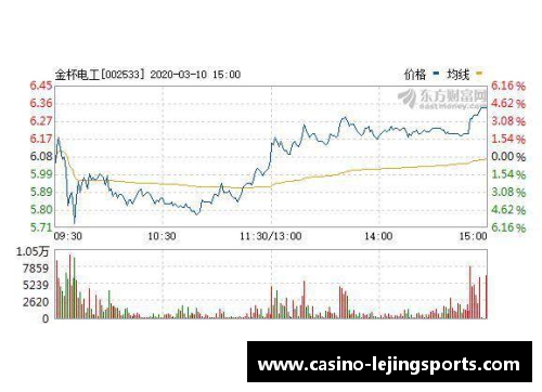 乐竞体育湘股年报季⑤｜金杯电工营收净利创新高未来：进一步聚焦线缆核心业务 - 副本
